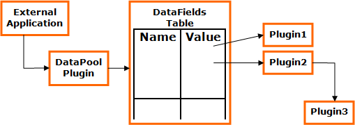 images/download/attachments/41809736/architecture_block-diagram-1.png