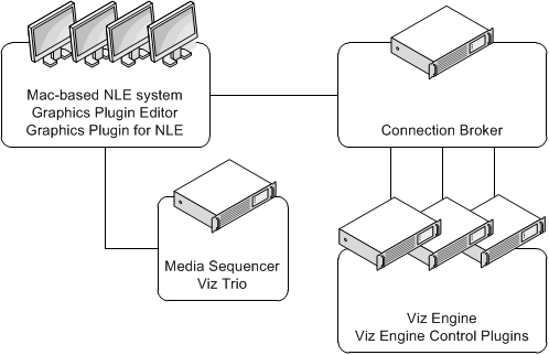 images/download/attachments/30926757/diagrams_advanced_setup.png