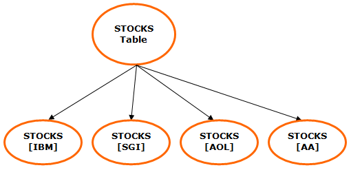 images/download/attachments/57220003/architecture_dataobjects-table.png