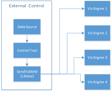 images/download/attachments/50614470/scripting_shm_flow.png