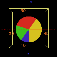 images/download/attachments/50615031/plugins_container_controlpie_example.png