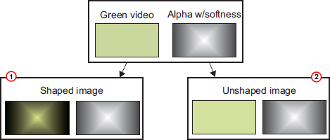 images/download/attachments/27018541/configuringviz_render_option_shaped_unshaped_anno.png