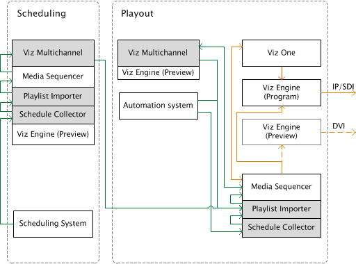 images/download/attachments/28396089/diagrams_vizmultichannel-setup.png